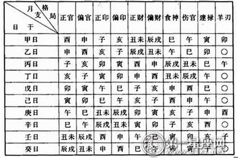 六秀格|八字六秀日是什么意思 – 命带六秀日怎么样